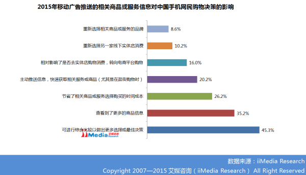 2014-2015年中國移動廣告行業(yè)研究報告