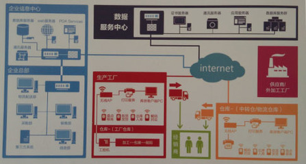 企業建立渠道防竄貨管理系統的重要性與必要性